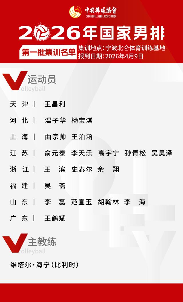 博鱼电竞官网-中国男排公布2026年首批集训名单 多名00后入选